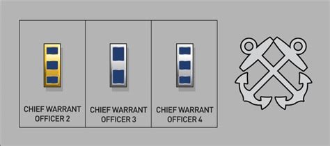 Commandant Coast Guard Over 35 Royalty Free Licensable Stock Vectors