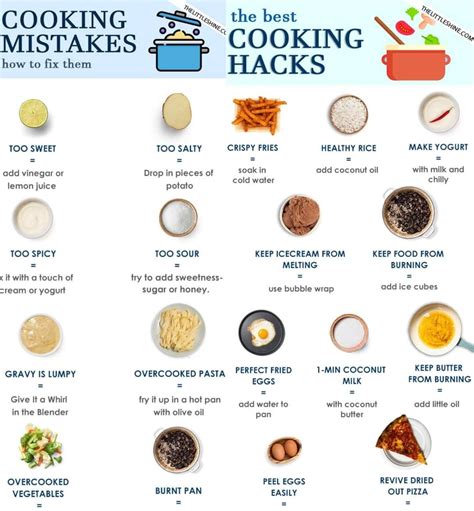 Common Food Mistakes And How To Fix Them Lovefood Com
