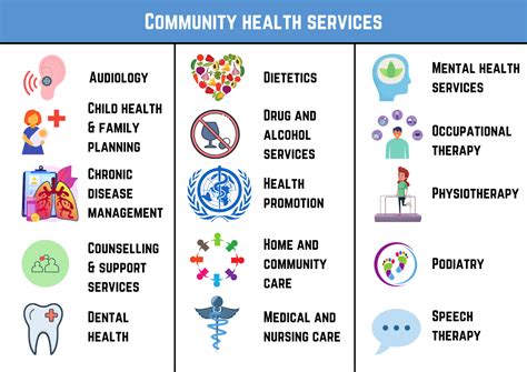 Community Health Resources