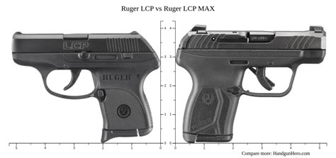 Compact 9Mm Max Vs Lcp