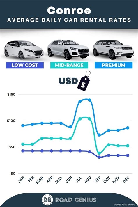 Compare Car Rental Knoxville Tn Road Genius