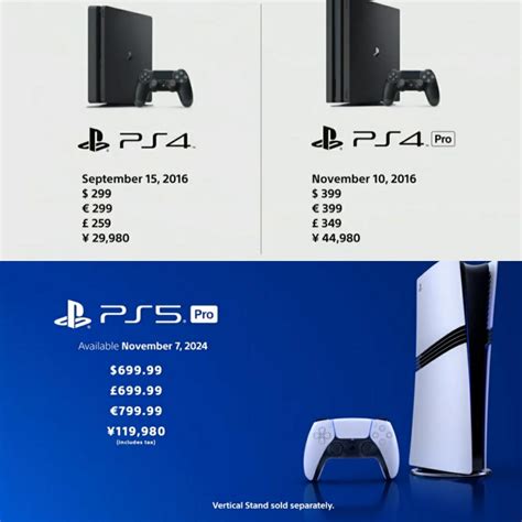 Comparing The Launch Of Ps5 Pro With Ps4 Pro R Gaming