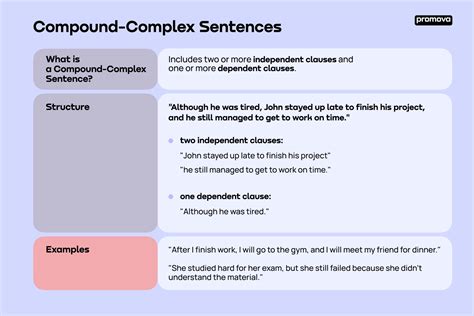 Complex Versus Compound Sentences: Mastering Your Writing Style