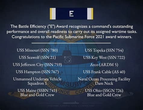 Comsubpac Announces Battle E Winners United States Navy News Stories