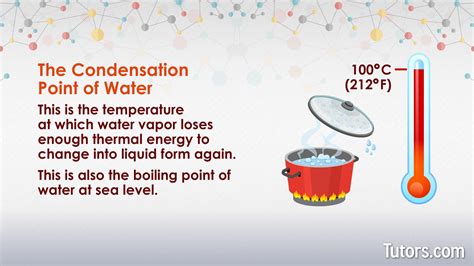 Condensation Point Temperature for Water in Fahrenheit: Essential Guide
