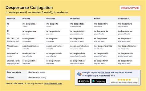 Conjugating Despertarse In All Spanish Tenses Ella Verbs App
