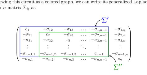 Construction Of The Generalized Laplacian Matrix Sub Matrices And Download Scientific Diagram