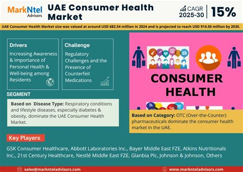 Consumer Health Growth Equity Wso