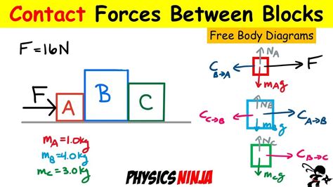 Contact Forces Between Blocks Youtube