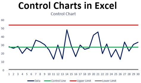 Control Charts In Excel How To Create Control Charts In Excel Control Charts In Excel How To Create Control Charts In Excel