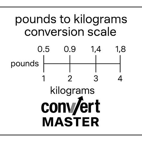 Convert 102 Pounds To Kilograms Convert Master