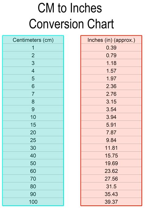 Convert 40 cm to Inches Easily: Quick Conversion Guide
