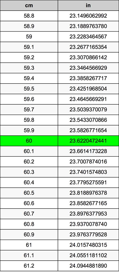 Quick 60 cm to Inches Conversion Guide!