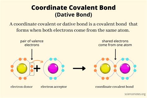 Discover the Secrets of Coordinate Covalent Compounds