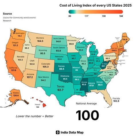 Cost Of Living By State 2025