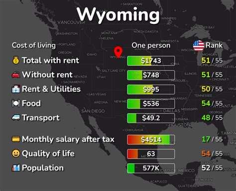 Cost Of Living In Wyoming