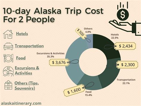 Costs To Buy A House In Alaska