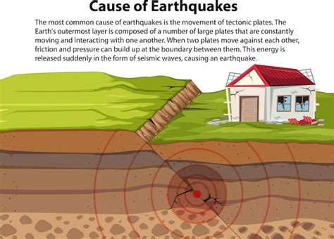 Could A Major Earthquake Cause The Cascades To Erupt Could A Major Earthquake Cause The Cascades To Erupt