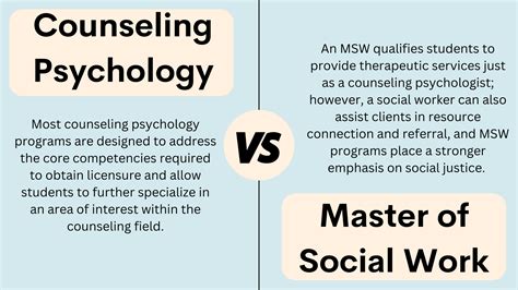 Counseling Vs Social Work Comparisons And Differences
