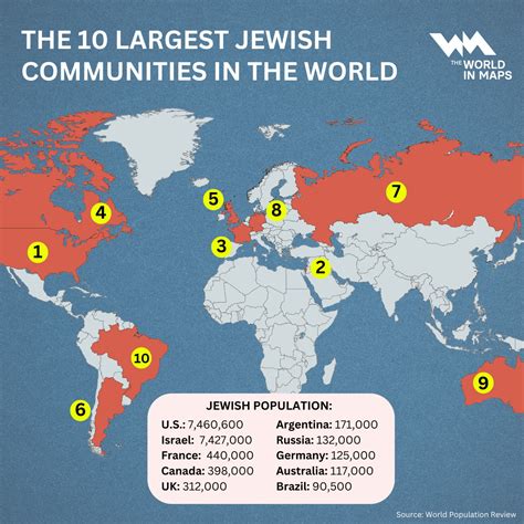 Countries With Jew Population Answers