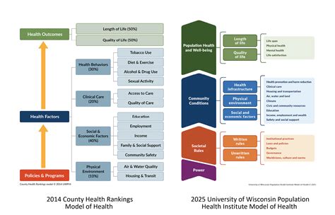 County Health Rankings