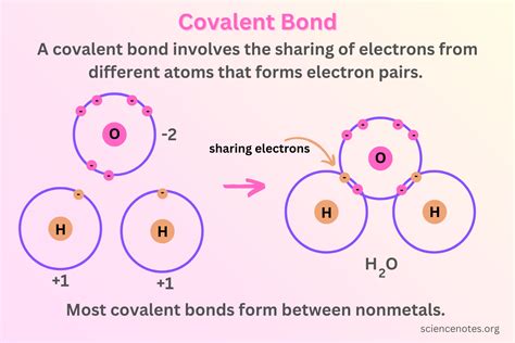 Covalent Bonds Explained The Chemistry Of Life Itself Youtube