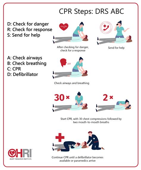 Cpr For Healthcare Providers