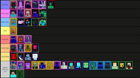 Craft Tower Defense Rankings And Tier List January 2025 Craft Tower Defense Rankings And Tier List January 2025