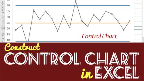 Create Control Chart Create Control Chart
