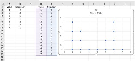 Create Excel Dot Plots In Cell Tutorial And Downloadable Template Create Excel Dot Plots In Cell Tutorial And Downloadable Template
