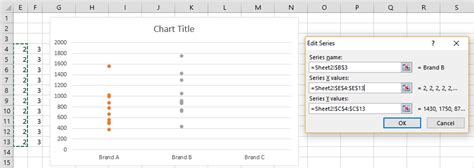 Creating Dot Plots In Excel Real Statistics Using Excel Creating Dot Plots In Excel Real Statistics Using Excel