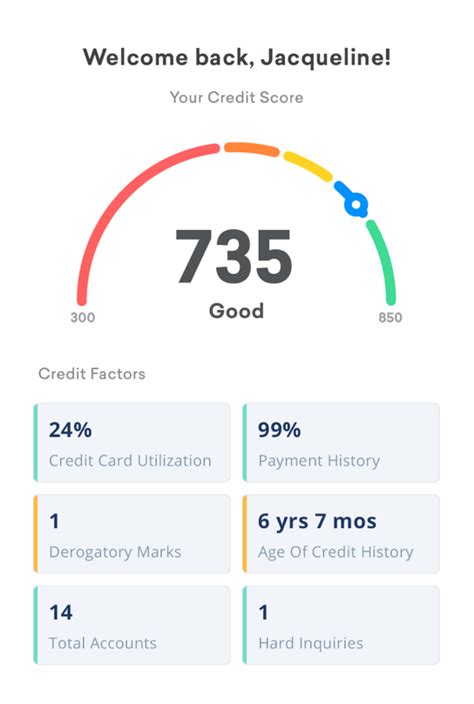 Credit Karma Printable Report