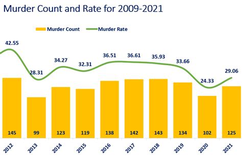 Crime Rate In San Pedro Belize At Wesley Simmons Blog