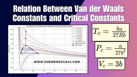 Critical Constant Statistics: Predictable Insights For Data Analysts