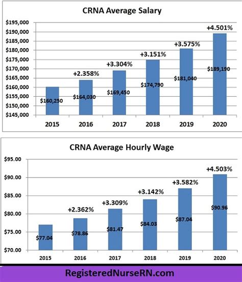Crna Salary Report 2020