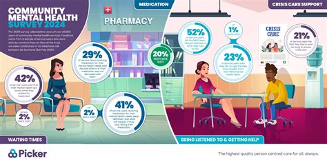 Csps Community Mental Health