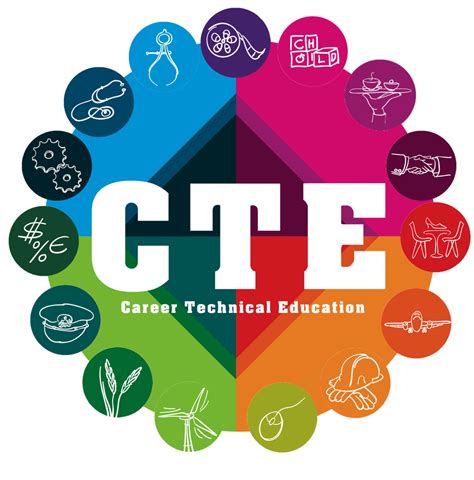 Cte Classes By School Career And Technical Education Lake Elsinore