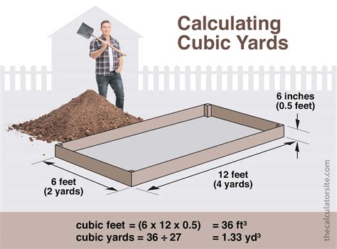 Cubic Feet to Yards Conversion: Simple and Accurate Calculations for All