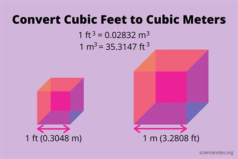 Cubic Ft to Cubic Meters Conversion Guide