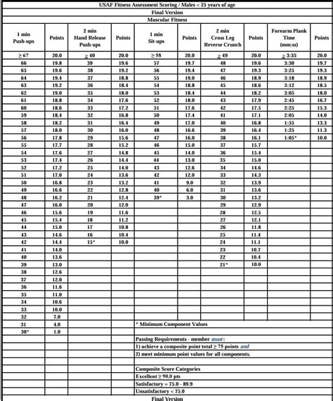 Current Pt Requirements At Bmt R Airforcerecruits