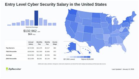 Cyber Security Salary Senior Mid Entry Level Pay 2025 Cyber Security Salary Senior Mid Entry Level Pay 2025