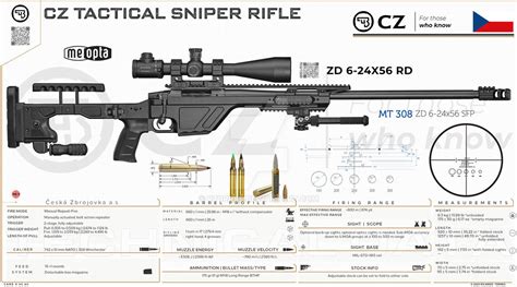 Cz Esk Zbrojovka A S