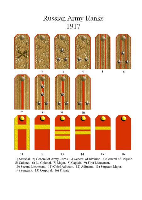 Czarist Rank Insignia