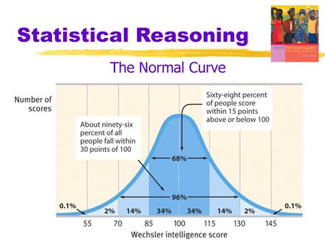 Beware the Pitfalls of Data and Statistical Reasoning Errors