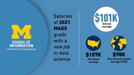 Data Science Graduates Report On New Jobs Promotions Umsi Data Science Graduates Report On New Jobs Promotions Umsi
