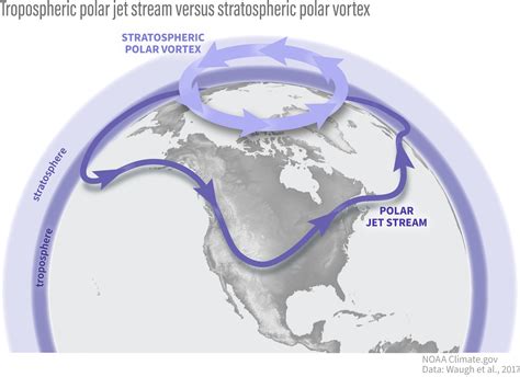 Date Night With The Stratospheric Polar Vortex Noaa Climate Gov