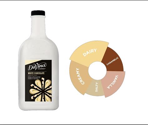 Davinci White Chocolate Sauce 2 Liters Kafe In Lab Davinci White Chocolate Sauce 2 Liters Kafe In Lab