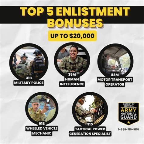 Dc Army National Guard On Linkedin Dcarmynationalguard Goals