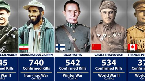 Deadliest Snipers In History Ranked By Confirmed Kills The Military