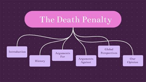 Death Penalty The Overview Graphic Sociology
